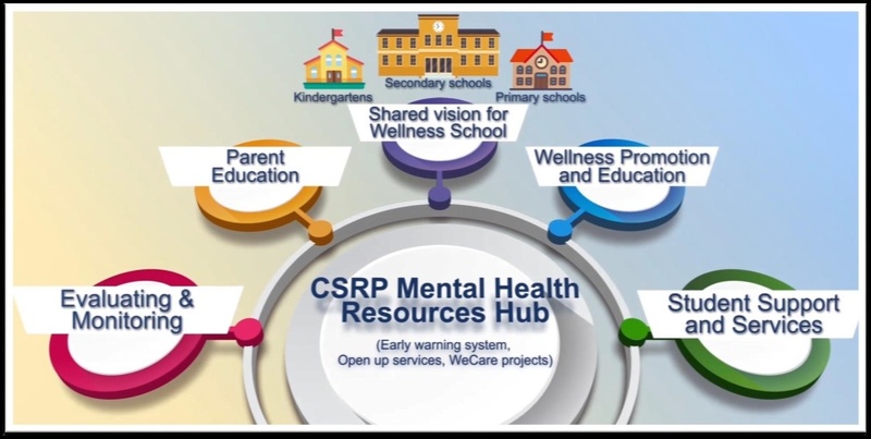 QEF Thematic Network on “Promoting Wellness in School” (2019/20)